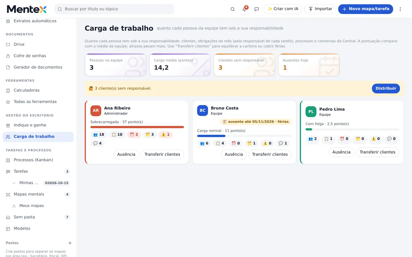 Tela do Dataloft: gestão da equipe