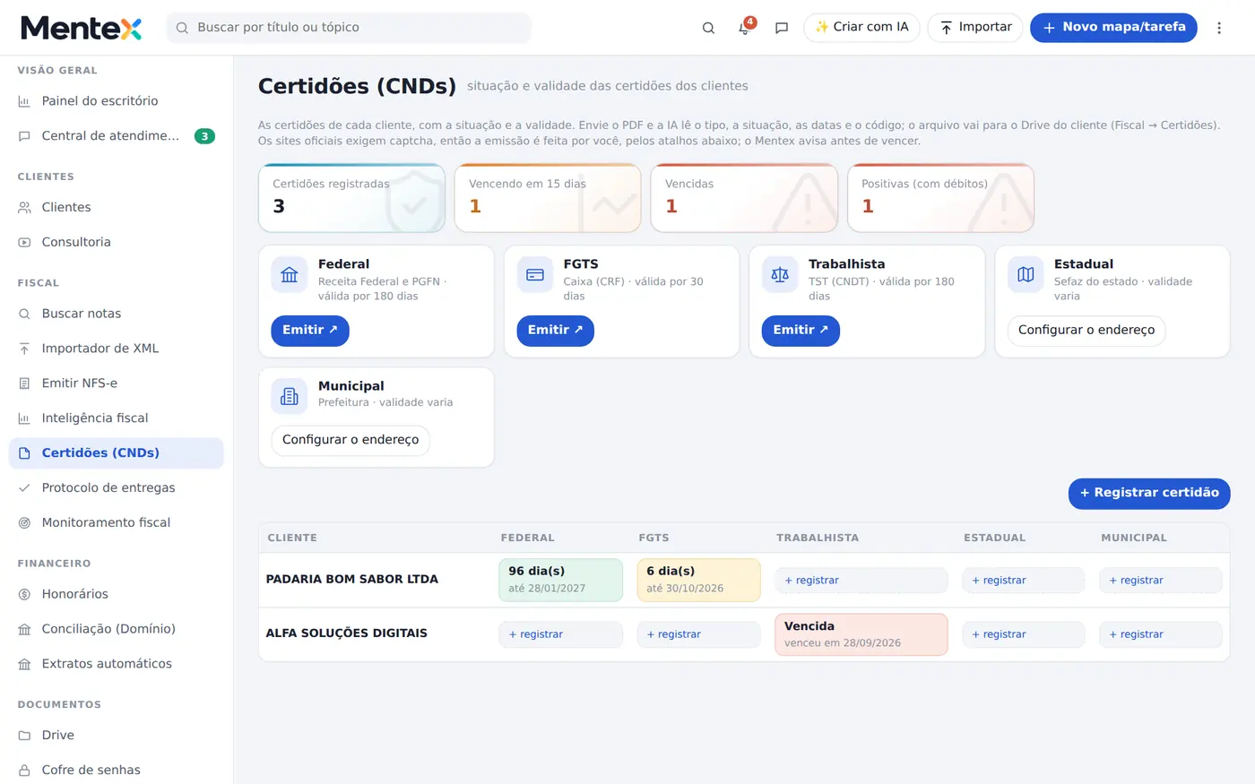Tela do Dataloft: monitoramento do e-cac e certidões