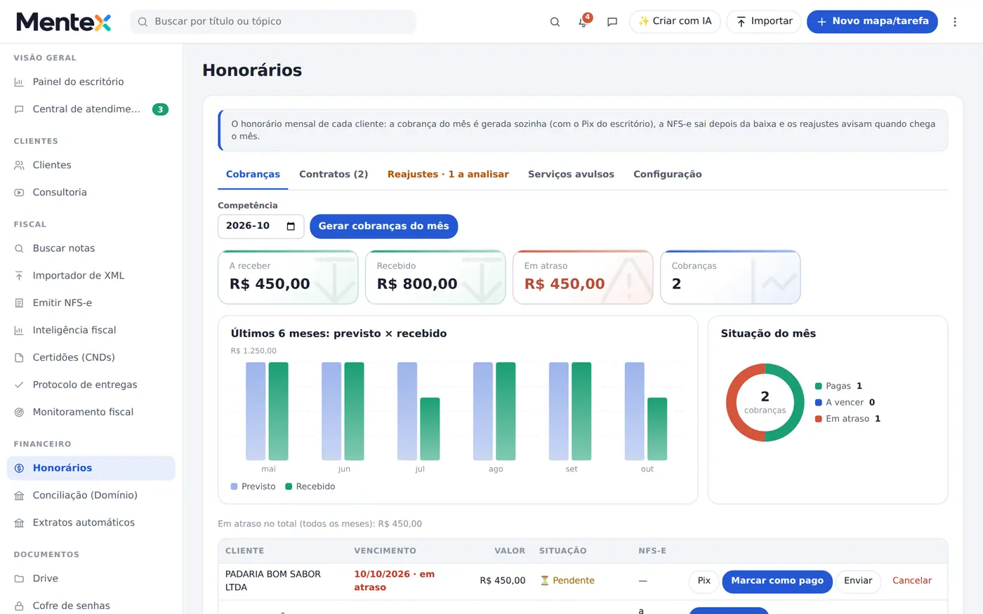 Tela do Dataloft: honorários com pix e régua de cobrança