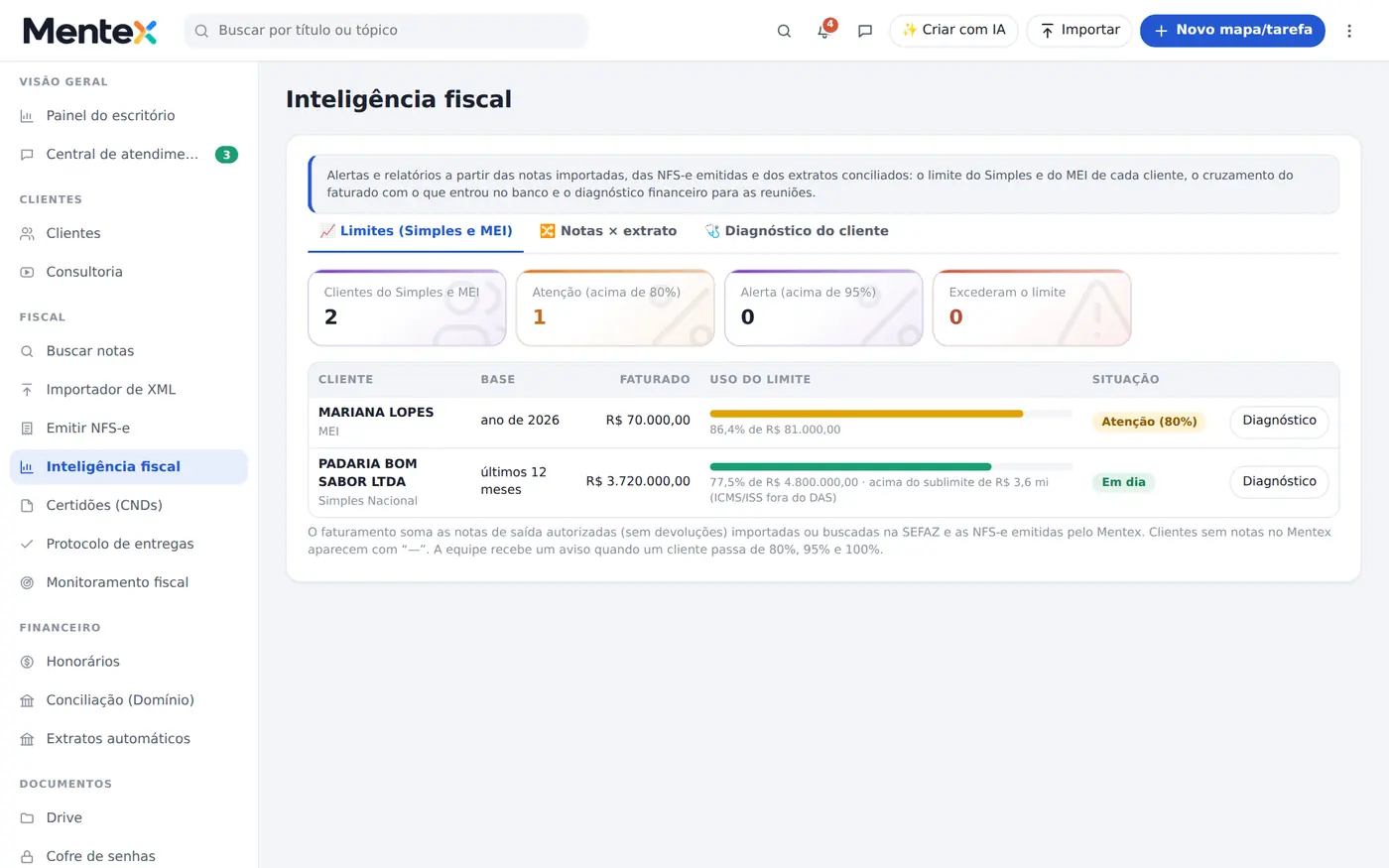 Tela do Dataloft: inteligência fiscal
