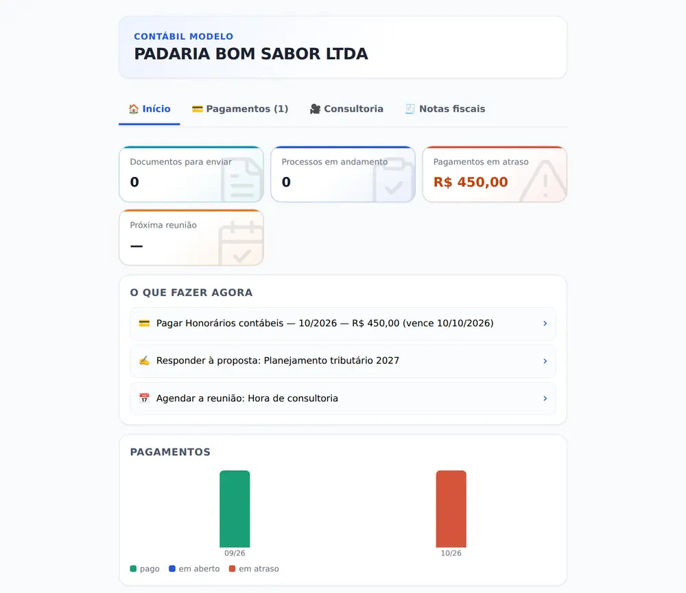 Tela do Dataloft: clientes, documentos e portal do cliente